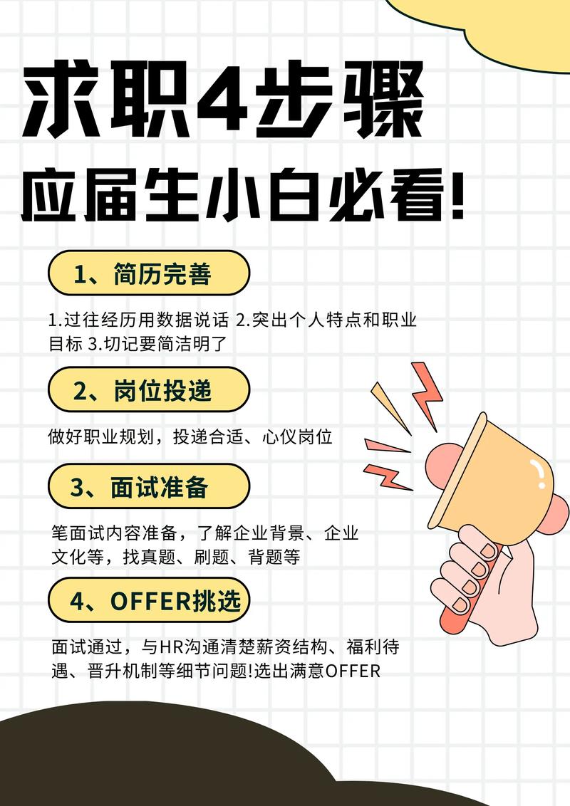 如何从网站设计到就业成功,打造Your Perfect Job Website