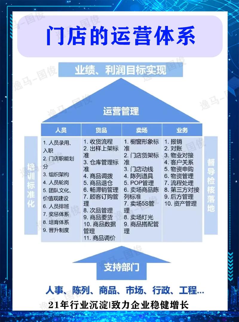 如何成功启动和运营一个网络公司，从需求分析到运营管理的全攻略