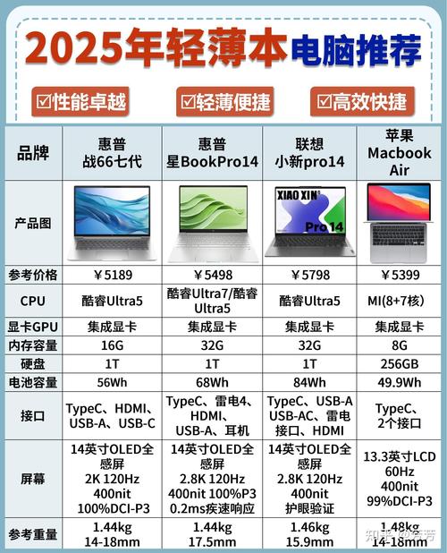 选择性能最好的笔记本电脑，这些关键因素决定你最终选择哪款