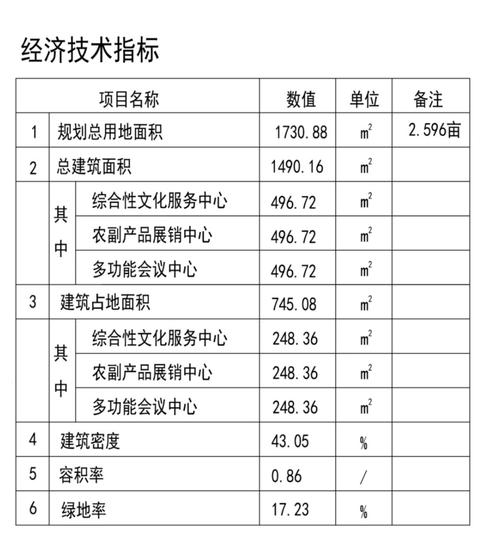 网站建设指标指南