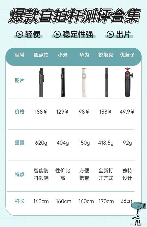 选择适合的平台，了解如何省钱的抖音自拍杆工具