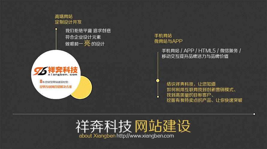 东莞南城网站建设价格指南