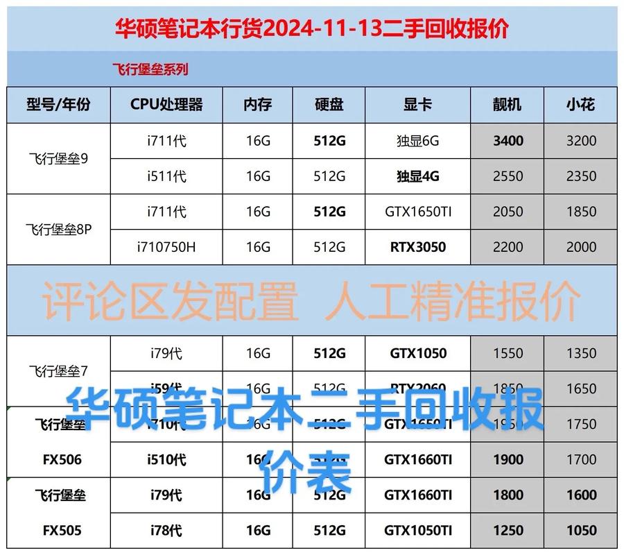 华硕商务笔记本电脑硬盘报价,选择指南与推荐