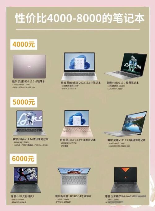 购买25元笔记本电脑指南