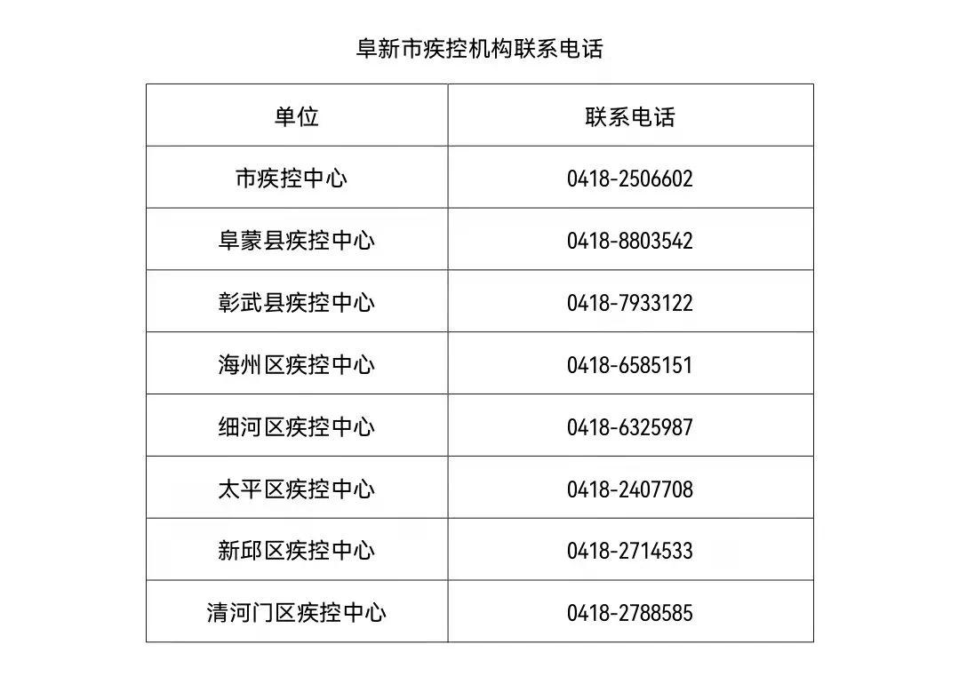 辽宁阜新疫情最新消息