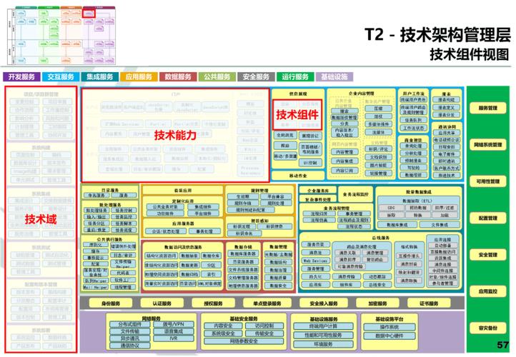 5强网站,构建现代化管理平台的必修课