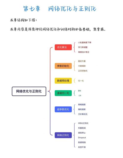 如何做好网络优化？从结构到用户体验