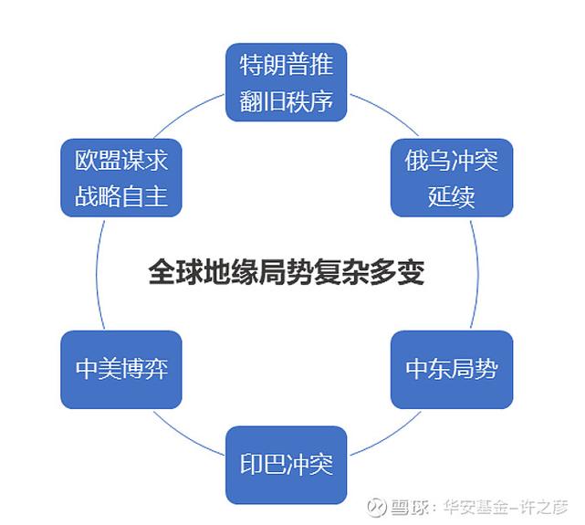 化工权贵，全球关注点与应对策略