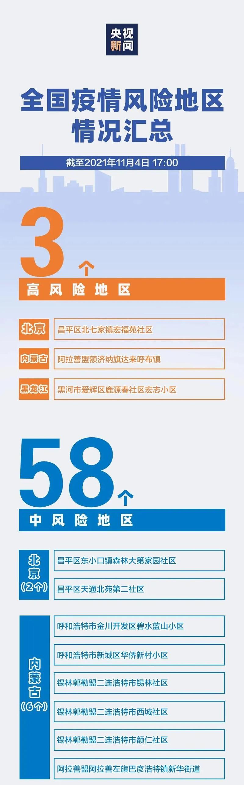 兰州疫情插队指南，你必须知道的应对措施