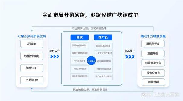 如何在数字时代推广一家公司