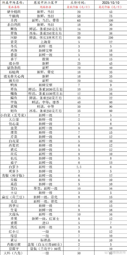 疫情下卖菜，五点必看的必卖清单