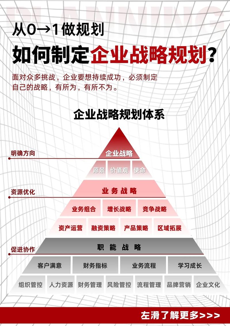 企业如何制定网络战略？
