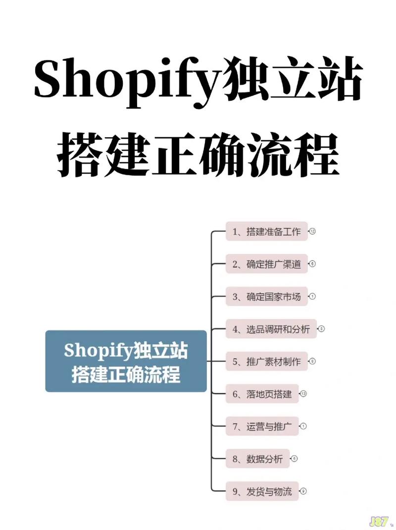 如何自己建站，从概述到优化