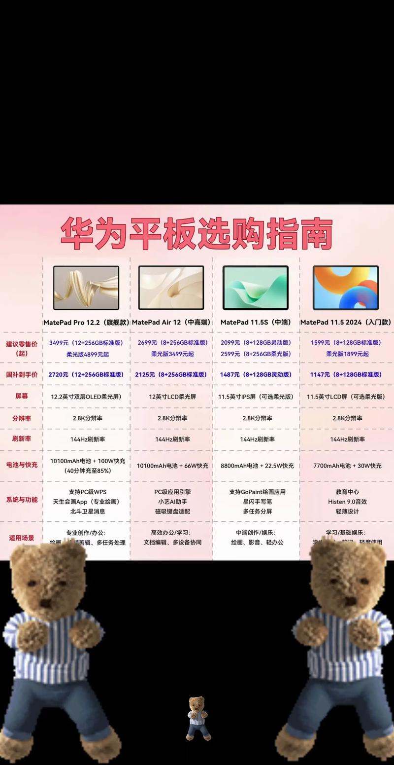 平板选购指南,透明版的未来趋势