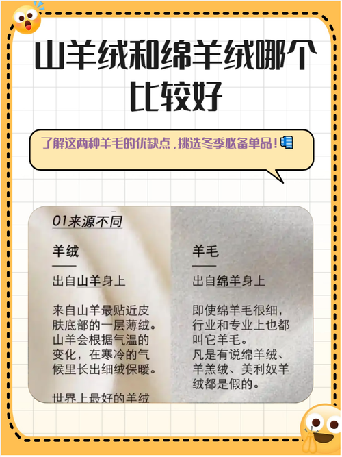 一、区别与特点