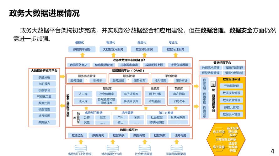 论长沙政府网站建设，构建数字化治理体系
