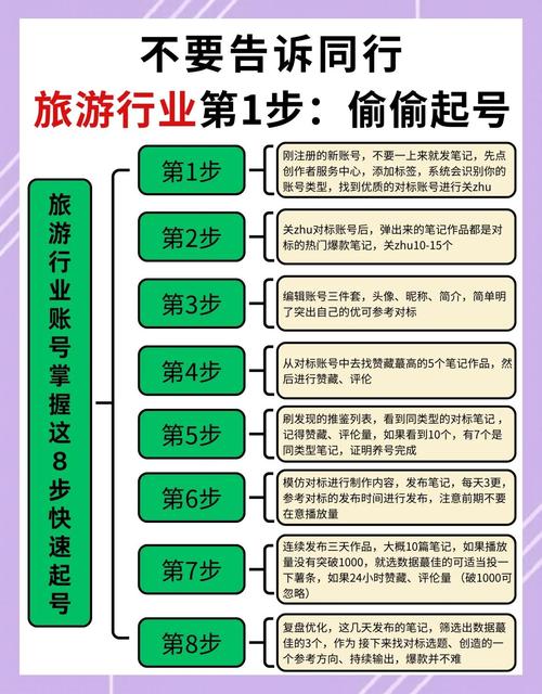 厦门SEO优化指南，如何让网站在旅游旺季脱颖而出