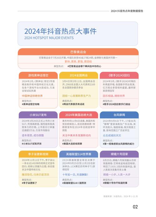 抖音,223年的一年回顾 从浏览量到KOL数量的变化分析