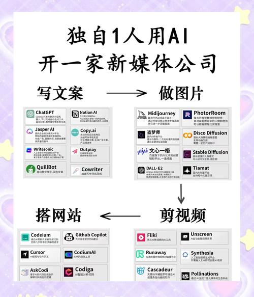 网站建设方案，构建一个高效的自媒体平台