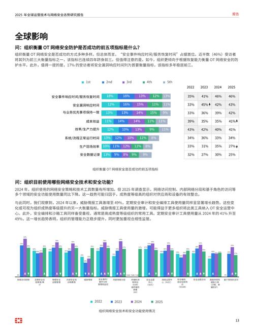 223年网站建设现状分析，助力打造高效运营的 digital 世界