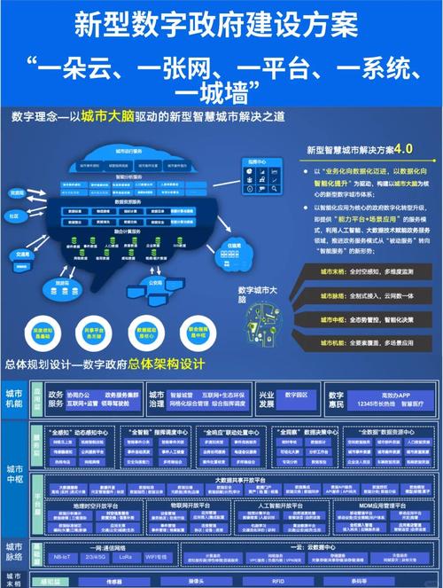 政府信息化建设，重塑服务新形态