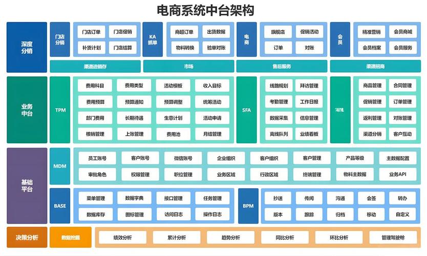 传统网站建设架构