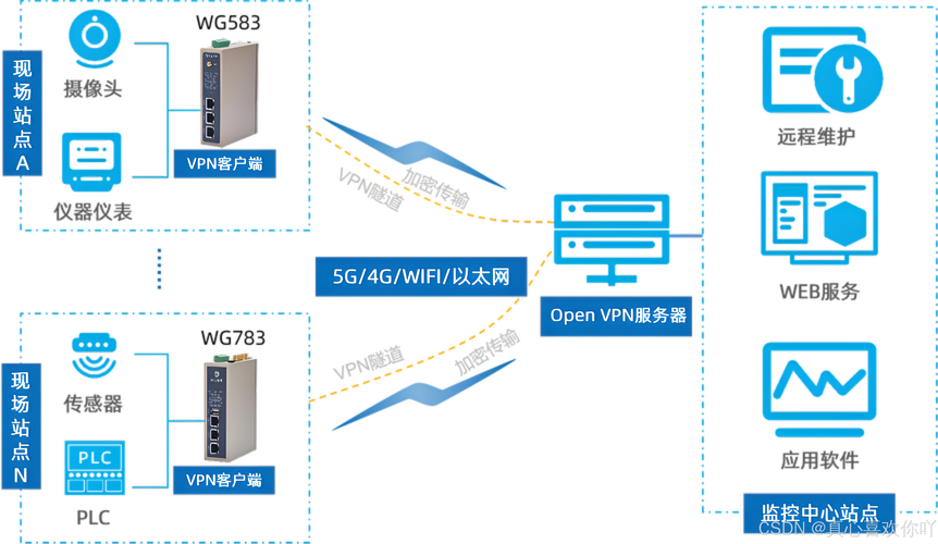 被手机支配的服务器，如何搭建一个高效的wap版服务器