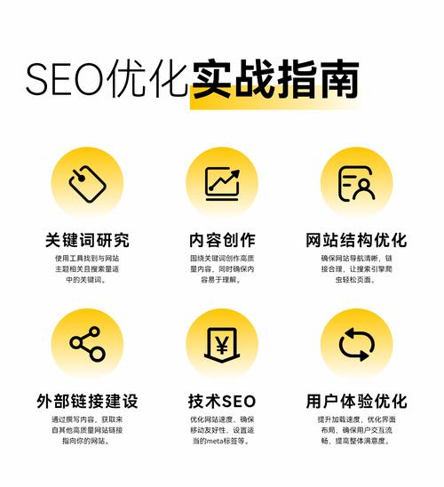 如何让SEO站成为你的 unstoppable流量来源—SEO网络服务公司指南