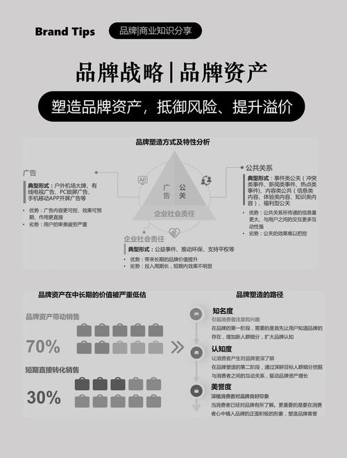 如何整合营销，提升您的品牌影响力？