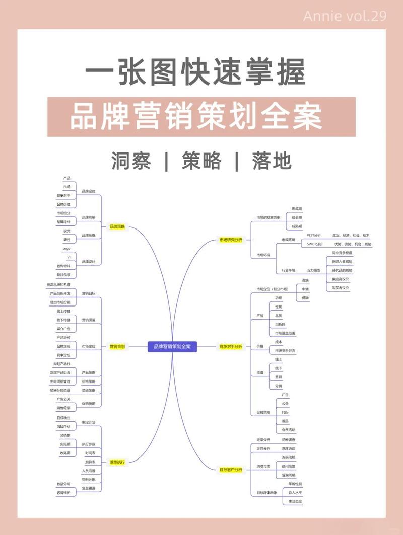 如何整合营销,提升您的品牌影响力?