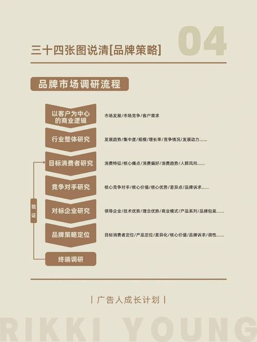 企业网络品牌开发策略全解析