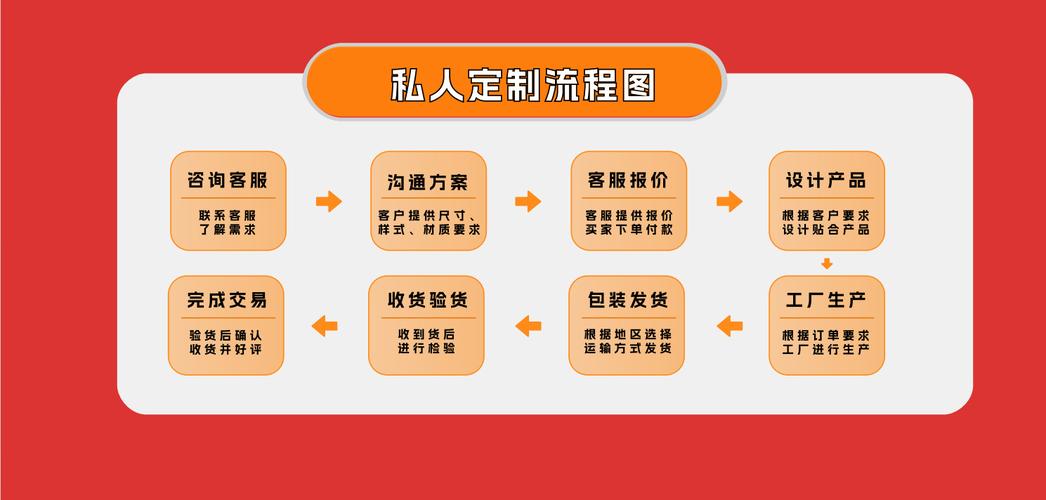 商城网站自助建设，从零到运营的快速指南