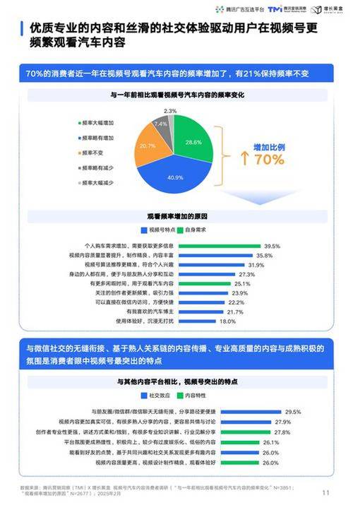 从短视频平台的困境到变现之道，短视频商业化的思维与实践