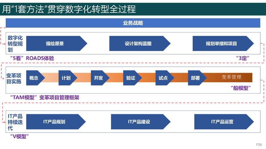 网络技术外包，企业如何高效应对数字化转型？
