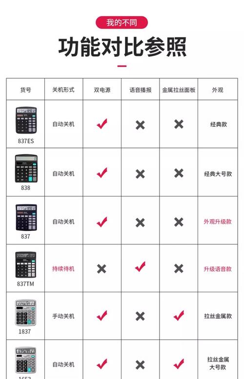 计算器硬件教程，哪个牌子的笔记本电脑好？你的选择一定要知道！