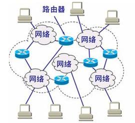 虚拟互连网络与互联网络,连接的网络