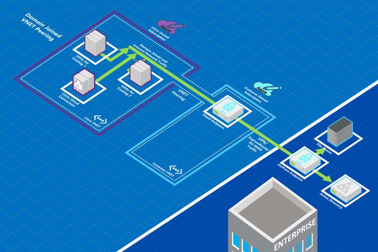 虚拟互连网络与互联网络，连接的网络