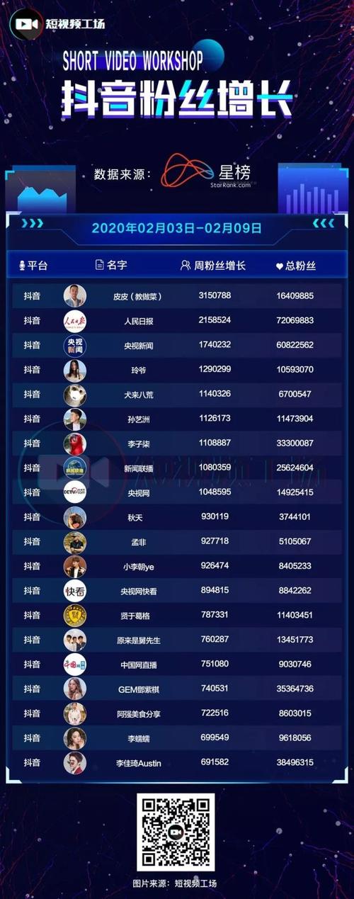 抖音代刷团队,高效筛选,助力内容质量