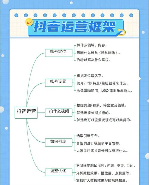 24小时自助下单平台抖音双击广告制作与运营指南