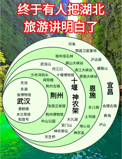 荆州,一个值得投资的旅游目的地—网页设计指南