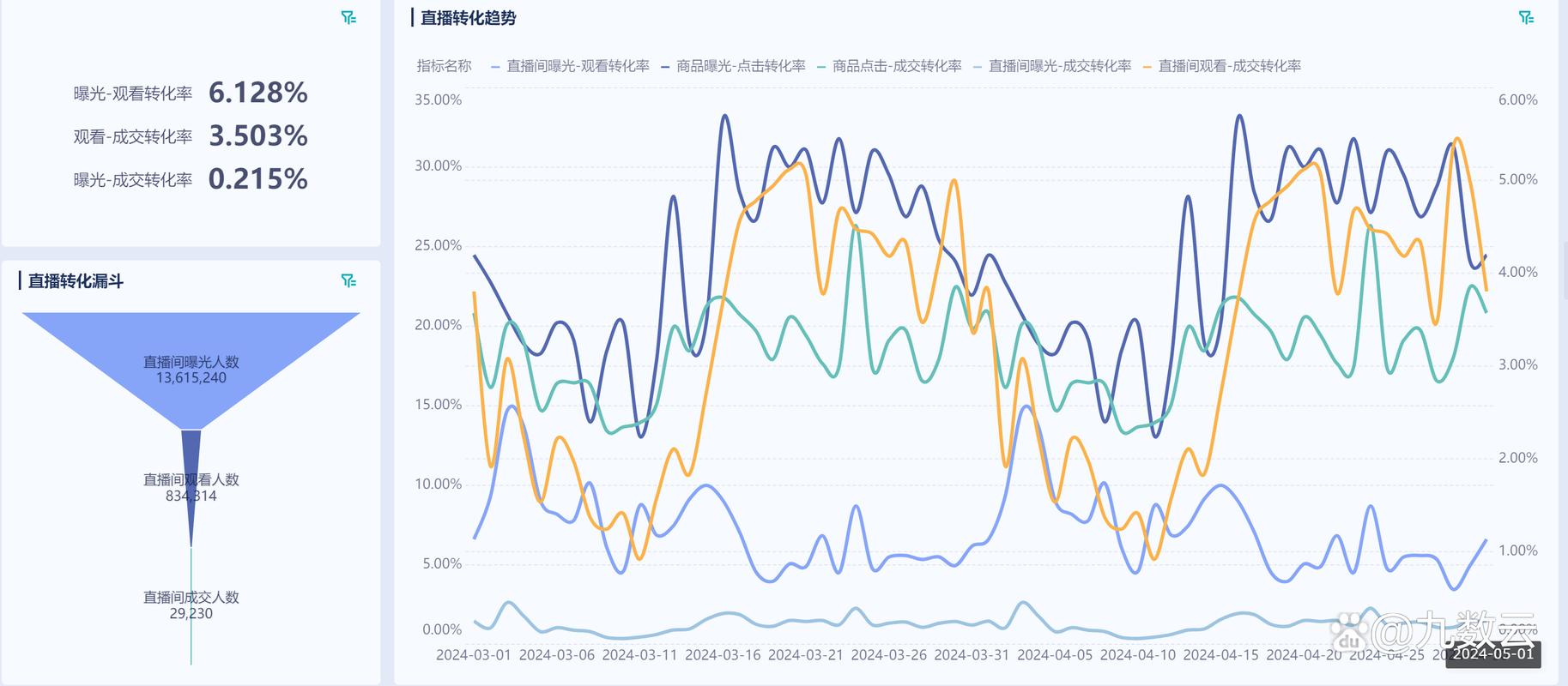 一、分析抖音数据的方法
