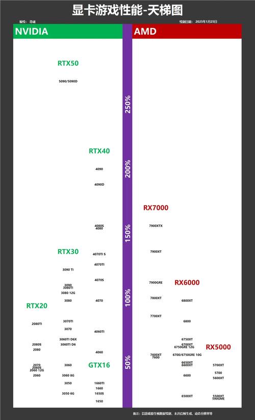 提升电脑性能，开启游戏之光！显卡配置指南