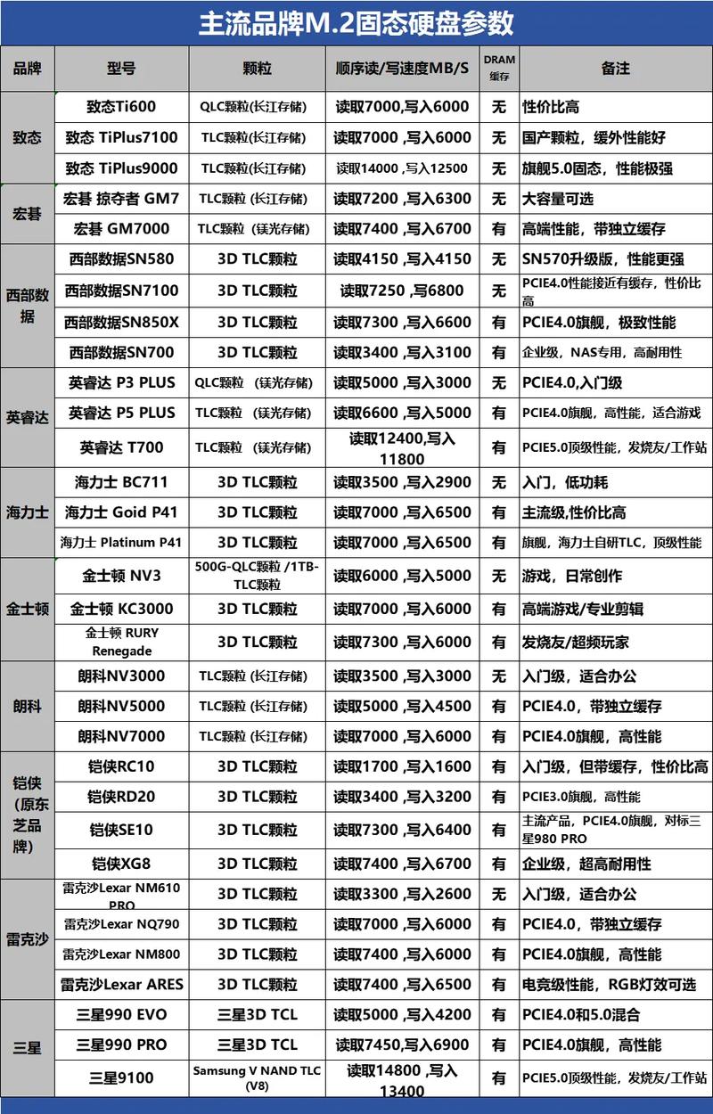 固态硬盘电脑配置，让电脑更高效，更智能