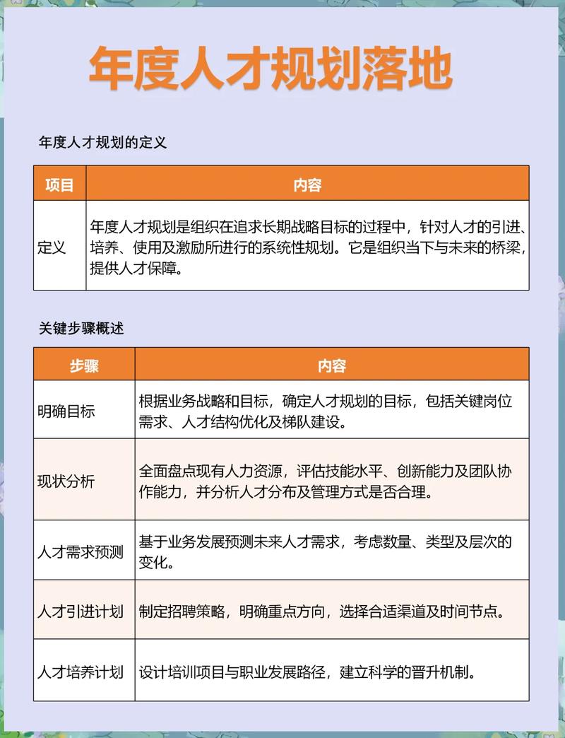 如何找到适合你的人才？从数据到未来