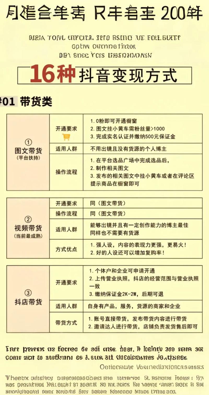 1.代找抖音等级,如何操作?
