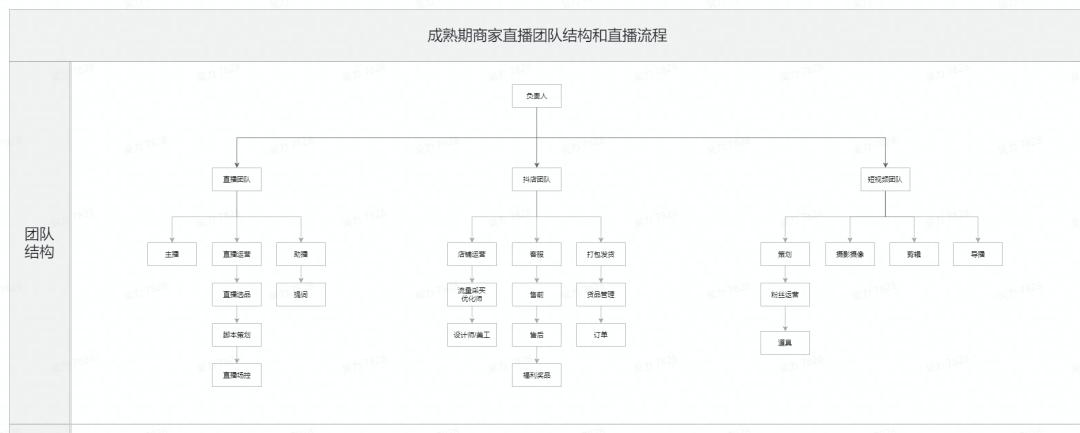 如何高效进行抖音直播评论？从111买赞ks到墨言代网的策略指南