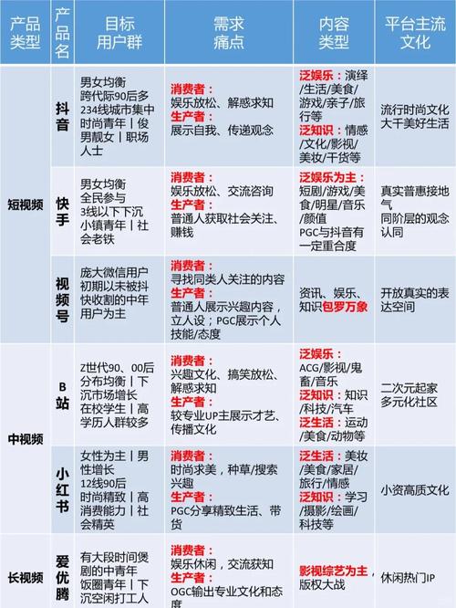 一、短视频平台的现状与发展