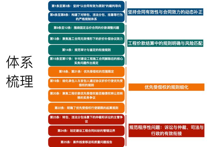 网建设的重要性,从定义到高效设计指南