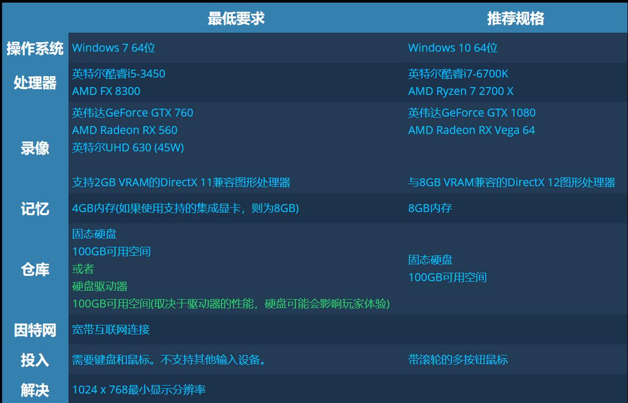 魔兽电脑配置指南