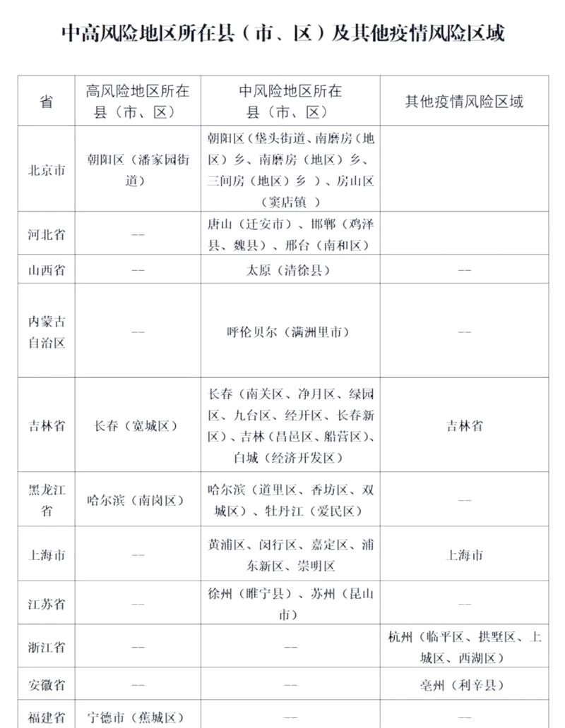 山东省疫情防控最新动态